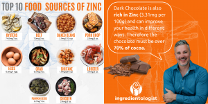 TOP 10 FOOD SOURCES OF ZINC
