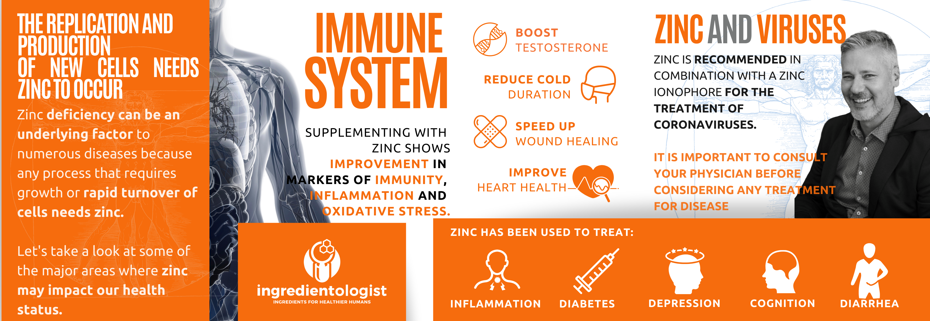 Zinc and health - Supplement