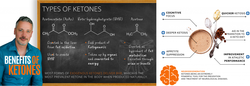 Benefits of Ketones