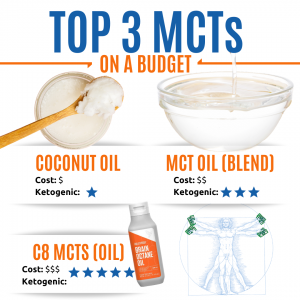 Top 3 MCTs on a budget