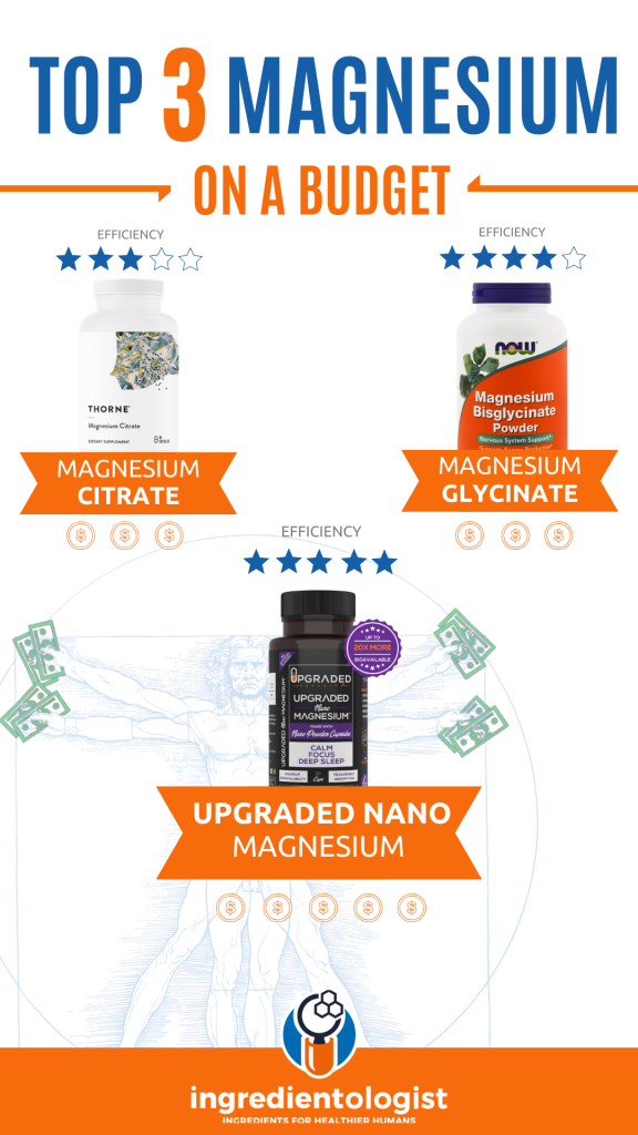 Top 3 Magnesium Supplements on a budget