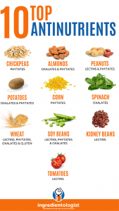 Top 10 Antinutrients